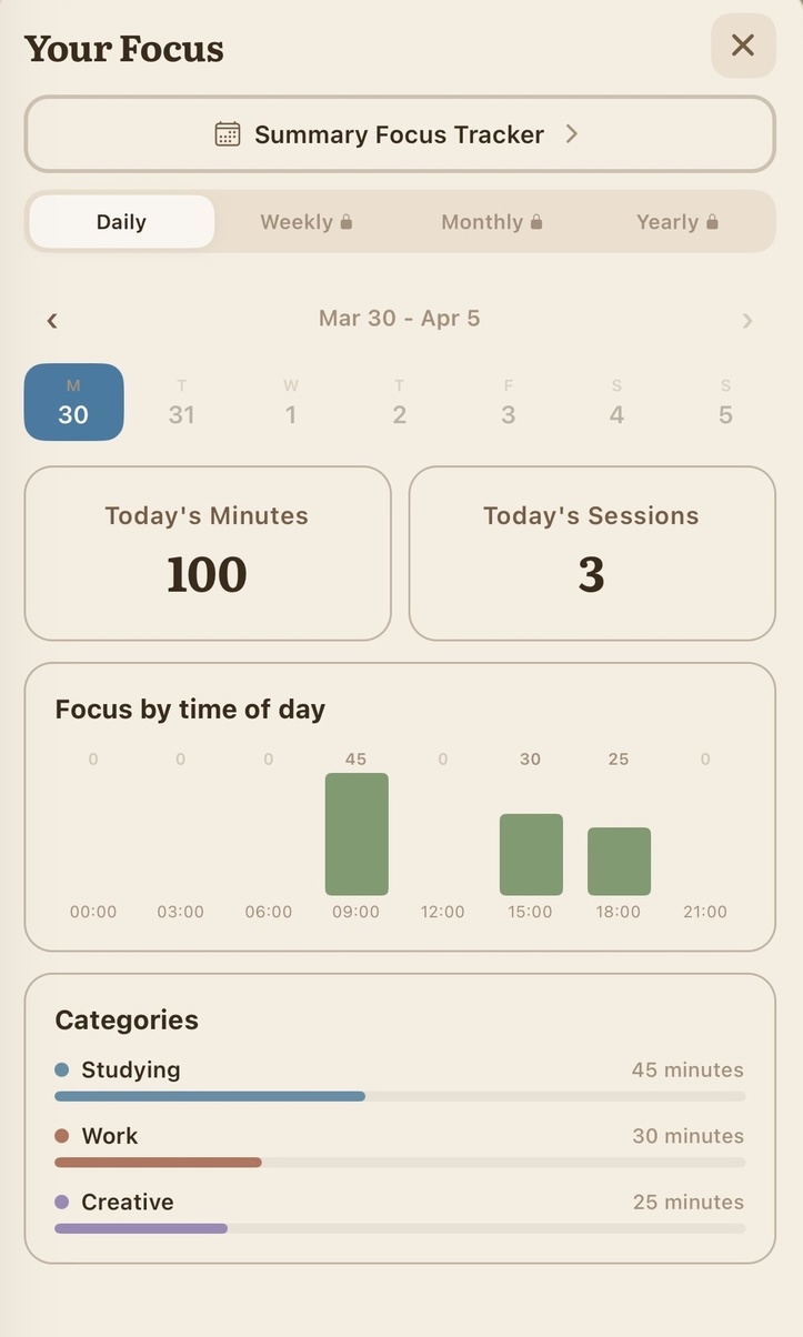 Kinyava focus stats